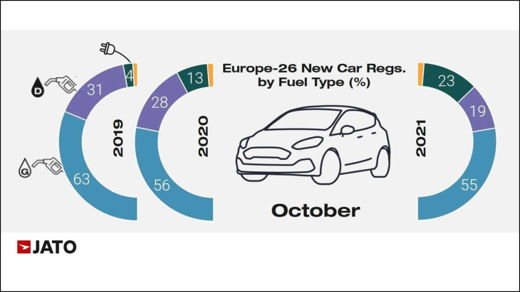 renault zoe: beliebtestes elektroauto europas im oktober 2021