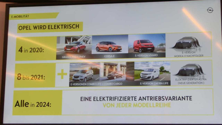 psas neue elektroplattform evmp: basis für e-autos ab 2023