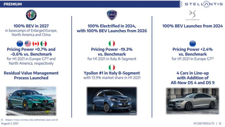 alfa romeo wird ab 2027 zur reinen elektroauto-marke