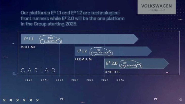 microsoft, android, volkswagen new auto: software als neuer geldbringer