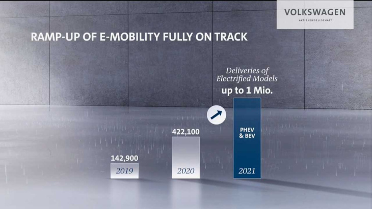 vw-plattformstrategie: erstes auto auf basis von ppe schon 2022
