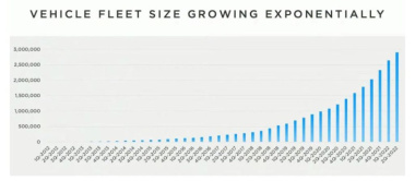 Tesla Cyber Roundup: Neue Gigafactory in Kanada?