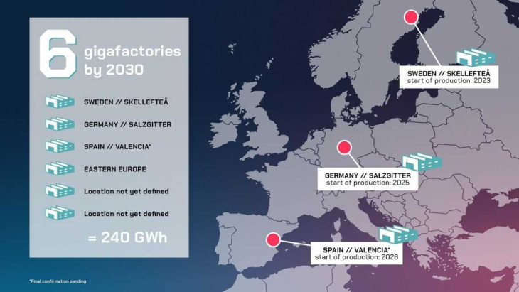 batterien: über 30 neue gigafactories in europa sind geplant