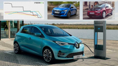 Renault Zoe: Lade-Analyse zeigt Überlegenheit des Peugeot e-208
