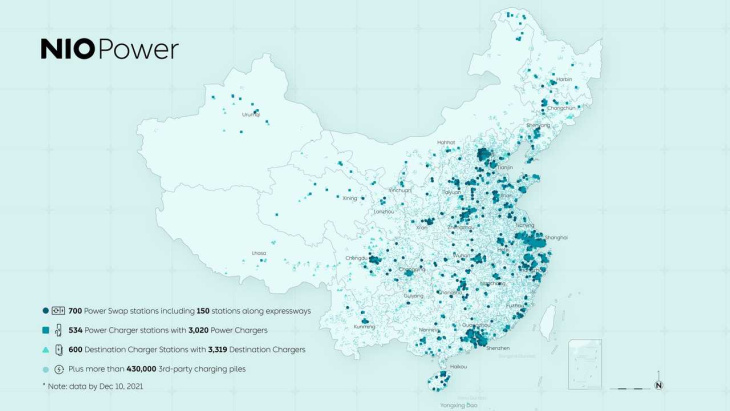 nio installiert die 700. batterie-wechselstation in china