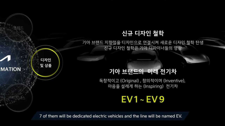 kia ev9: das große elektro-suv bekommt eine kastenartige optik