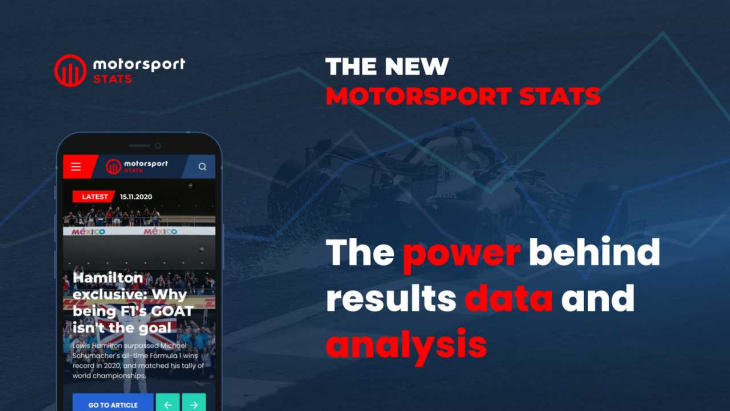 motorsport stats: relaunch mit neuem look und neuen features