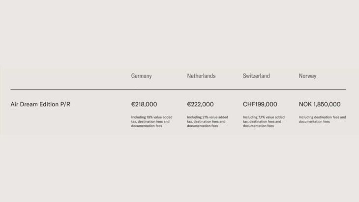 lucid air dream edition mit 900 km reichweite kostet 218.000 euro