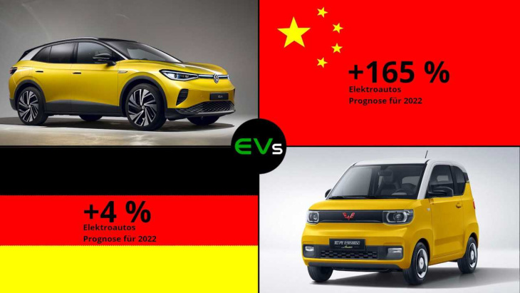in china könnten dieses jahr 4,5 mio elektroautos verkauft werden