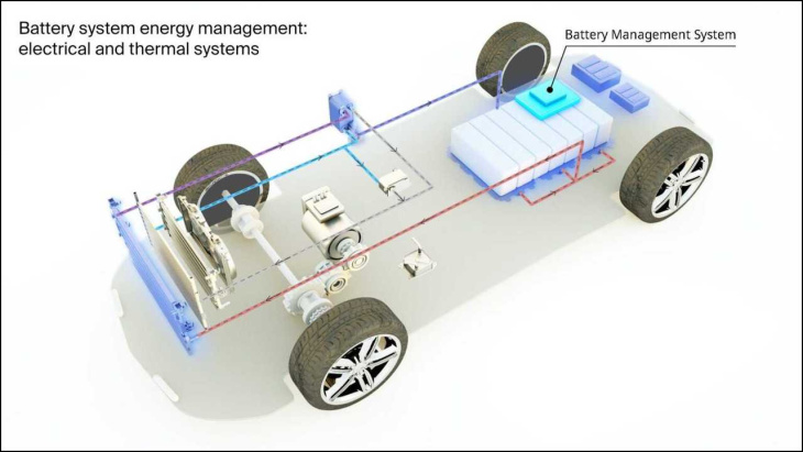 marelli präsentiert drahtloses verteiltes batteriemanagement wbms