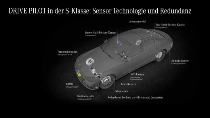 autonomes fahren: level-3-system für eqs und s-klasse genehmigt