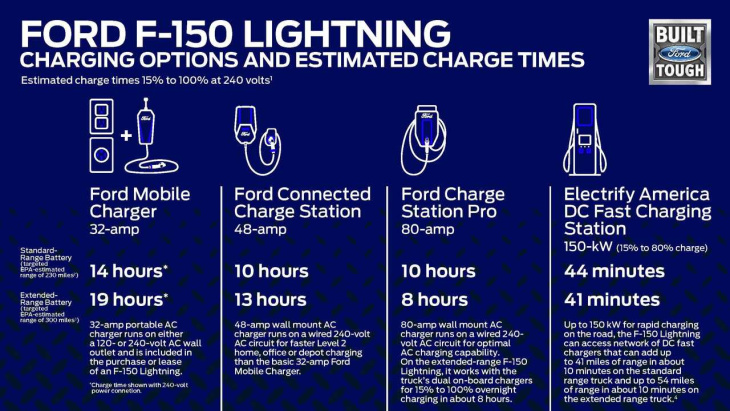 ford f-150 lightning: erste mitfahrt im neuen elektro-pick-up