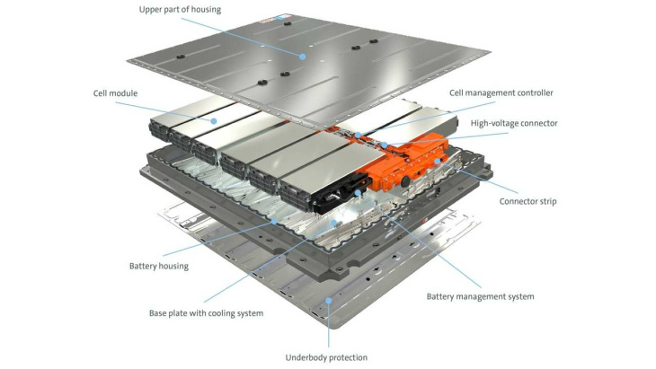 elektroauto-batterien: starke verbesserung bei der energiedichte