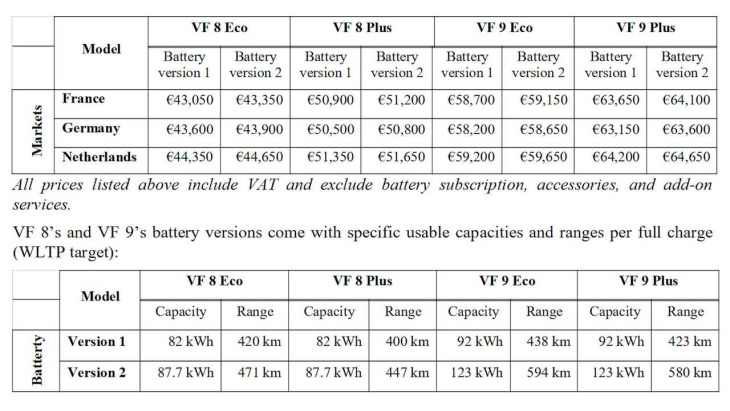 vinfast vf8 und vf9: details zu preisen und zur batteriemiete
