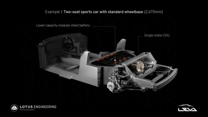 lotus zeigt plattform des geplanten elektro-sportwagens