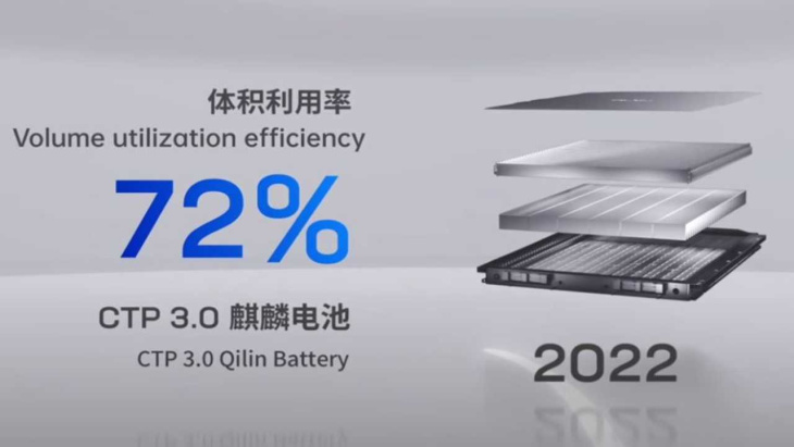 catl zeigt neue qilin-batterie und verspricht 1.000 km reichweite