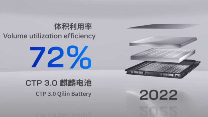 catl zeigt neue qilin-batterie und verspricht 1.000 km reichweite