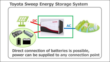 Toyota stellt stationären Energiespeicher für 100.000 kWh vor