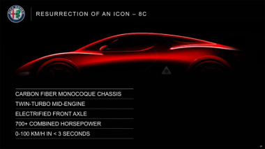 Alfa Romeo Supercar könnte im März 2023 angekündigt werden
