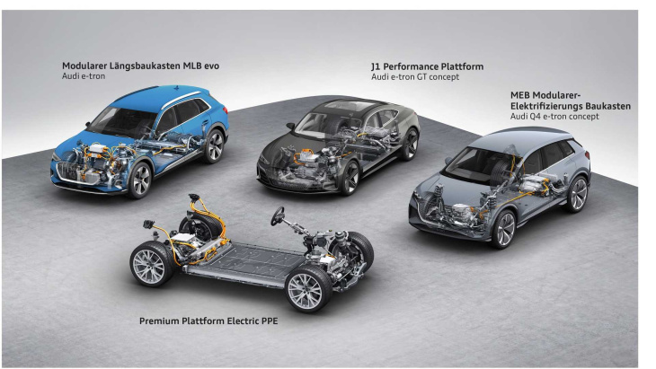 Elektroautos von Audi: Modelle, Plattformen, Zukunftspläne
