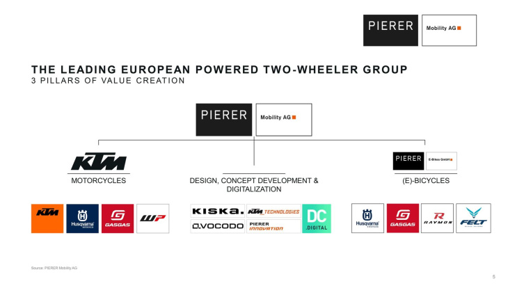 ktm, husqvarna, gasgas, mv agusta, wp und kiska - was gehört alles zur pierer mobility ag?