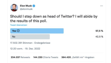 Twitter-Volk hat gesprochen: Tesla-Chef Musk soll CEO-Job bei seinem Neuerwerb aufgeben