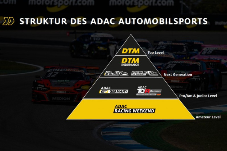 adac erwägt rolle rückwärts: aus für den dtm-endurance-plan?