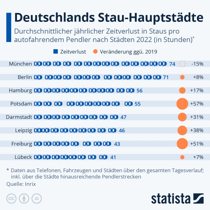 deutschlands stau-hauptstädte