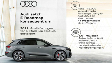 Audi steigert Elektroauto-Absatz um 44% auf 118.196 Stück