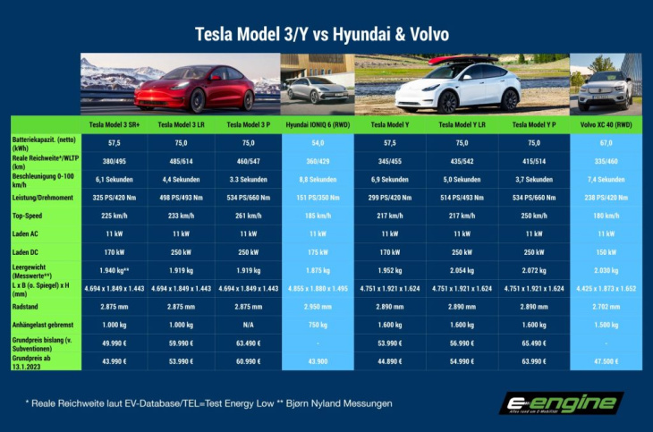 montag spezial: tesla – die preiskorrektur, die die branche erschüttern wird.