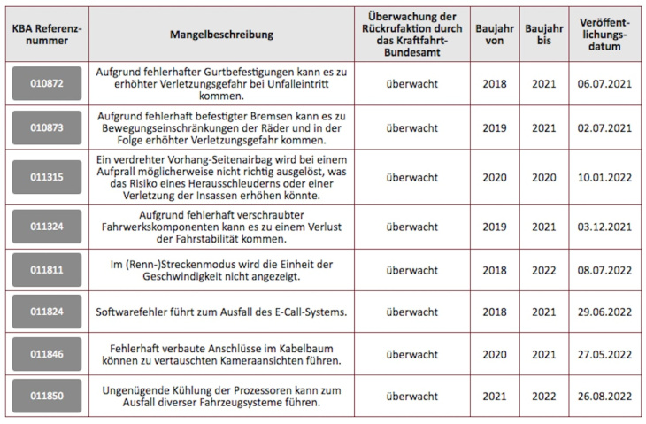 wegen problemen an rücklichtern: tesla ruft 300.000 fahrzeuge zurück