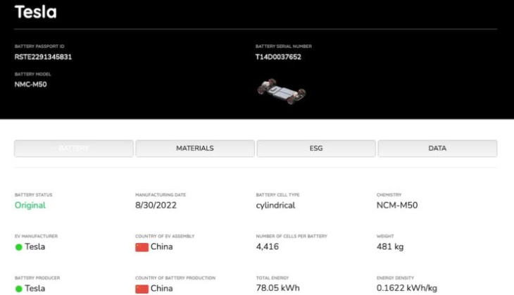 europa-pass für elektroauto-batterien kommt: tesla und audi mit ersten daten für drei akkus