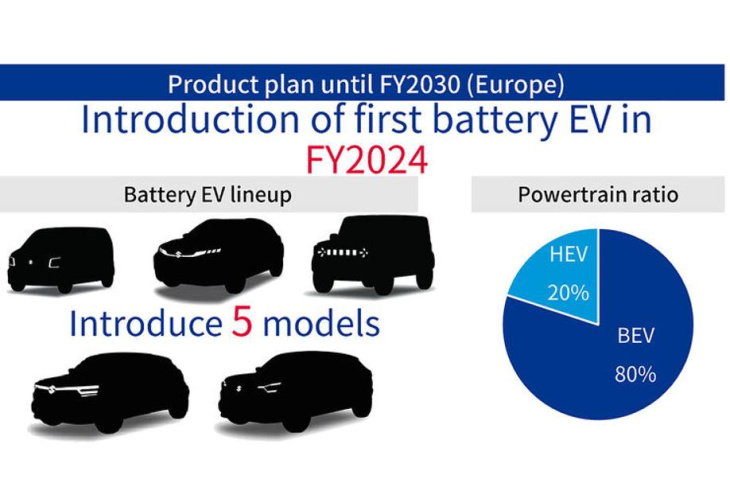 suzuki elektro-fahrplan bis 2030: fünf e-autos für europa