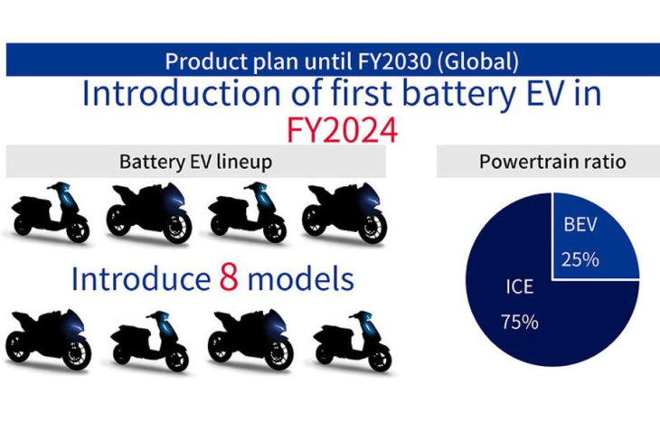 suzuki elektro-fahrplan bis 2030: fünf e-autos für europa
