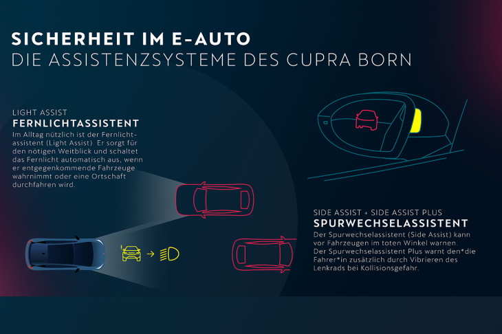 cupra born – eines der sichersten e-autos