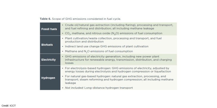 neue icct-studie heizt debatte um emissionen schwerer nutzfahrzeuge an
