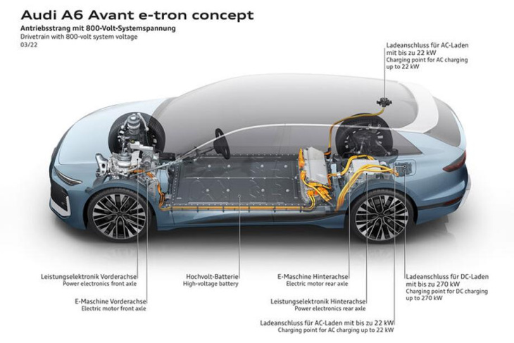 audi a6 e-tron avant (2024): großer elektro-kombi mit heck- und allradantrieb