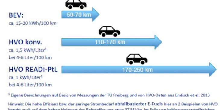 neuwagen-aus ab 2035 - die drei irrtümer des verbrenner-verbots