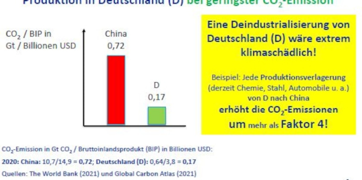 neuwagen-aus ab 2035 - die drei irrtümer des verbrenner-verbots