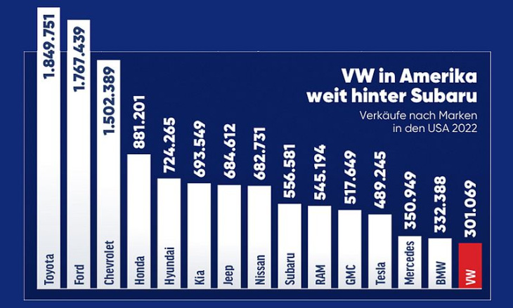 nächster versuch von vw in den usa