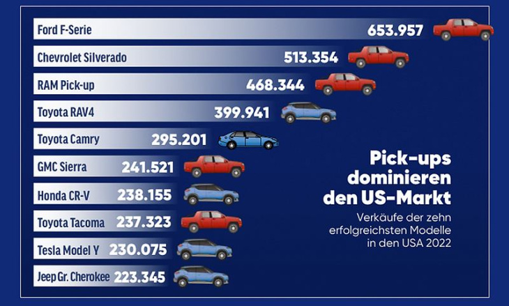 nächster versuch von vw in den usa