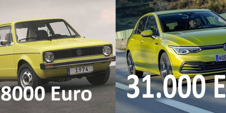 im schnitt 42.000 euro - autopreis-inflation macht selbst volkswagen zur reichen-marke