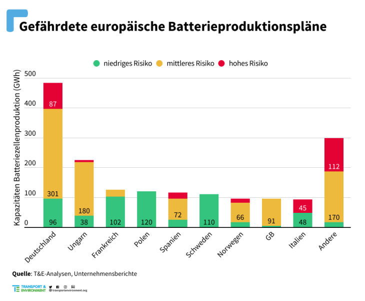 dienstag magazin: „megatest“ – 6 stromer vs ioniq 6. industrieabwanderung: subventionen für neue batteriefabriken in d? e-fuels: renault, geely & aramco kooperieren.
