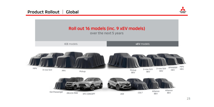 mitsubishi bringt neun e- und hybridmodelle bis 2028
