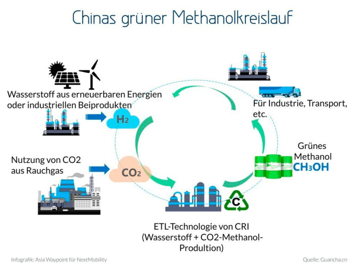 geely-strategie: nutzfahrzeuge sollen in china auch mit methanol fahren