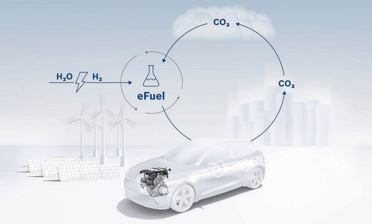 weniger kfz-steuer bei nutzung von efuels?