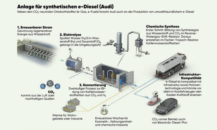 weniger kfz-steuer bei nutzung von efuels?