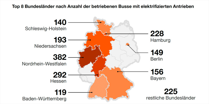 e-bus-radar: wo deutschlands öpnv schon unter strom ist