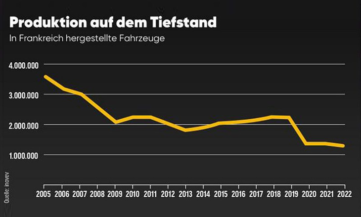 au revoir autoland?