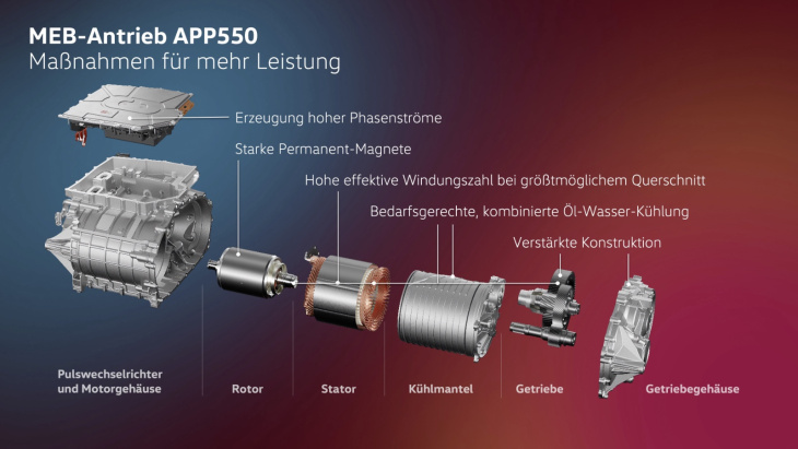 mehr leistung und effizienz: volkswagen zeigt neuen id-elektromotor